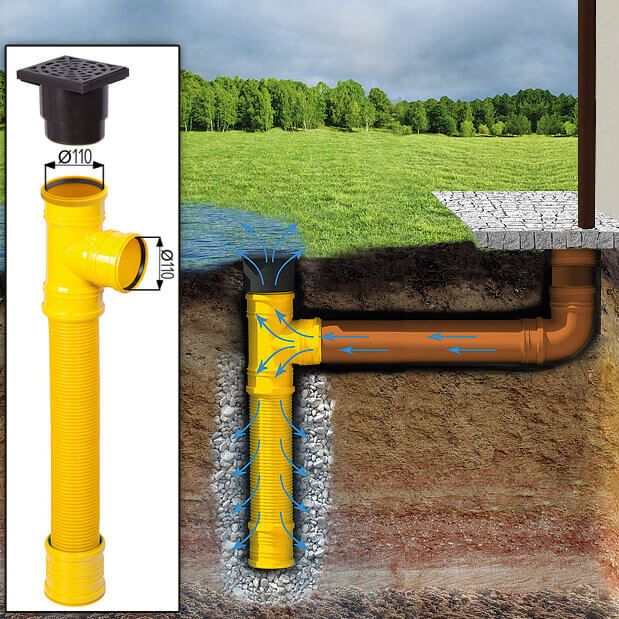 The soakaway drain with supply/ drainage collects rainwater, even when no sewer is present.