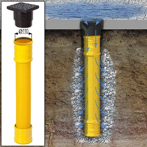 The soakaway drain enables rainwater drainage, even when no sewer is present.